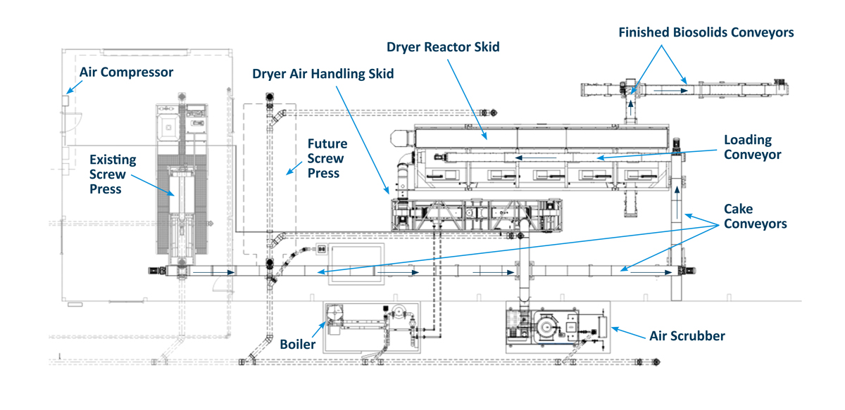 Figure 2 - Design of the new process.